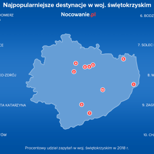 Najpopularniejsze destynacje turystyczne w Świętokrzyskiem według Nocowanie.pl