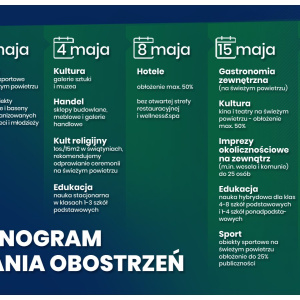 Uchylanie obostrzeń od 1 maja 2021