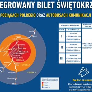 Jednym biletem przez Kielce i okolice – startuje Zintegrowany Bilet Świętokrzyski
