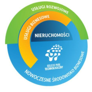 Show Room w Kieleckim Parku Technologicznym