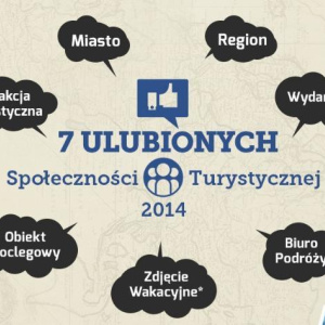 Lubimy podróżować - wyniki konkursu